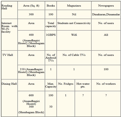 Hostel Amenities